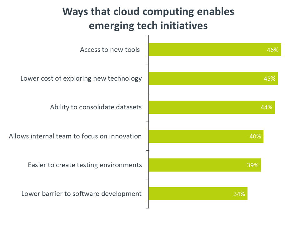 Ways that cloud computing enables emerging tech initiatives