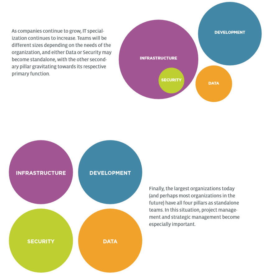 A Functional It Framework It Support And Help Desk Comptia