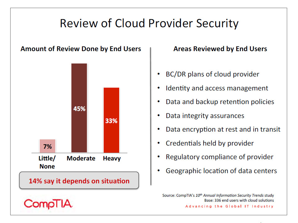 Review of Cloud Provider Security