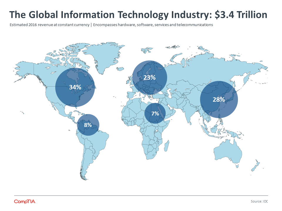 2017 IT Industry Trends Analysis Business of Technology CompTIA