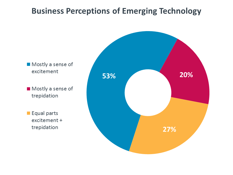 2018 IT Industry Trends Analysis Business of Technology CompTIA